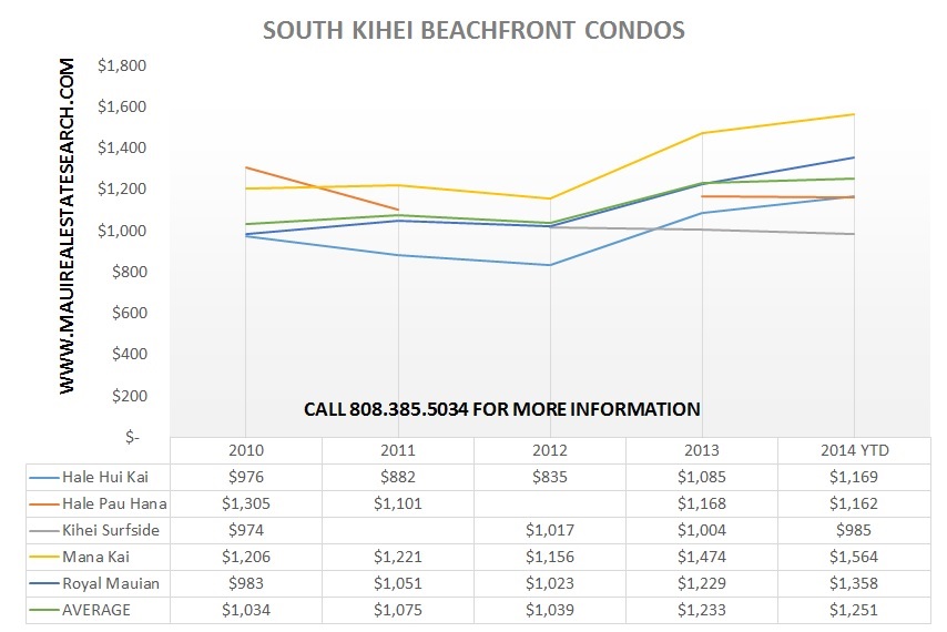 kihei condo sales statistics